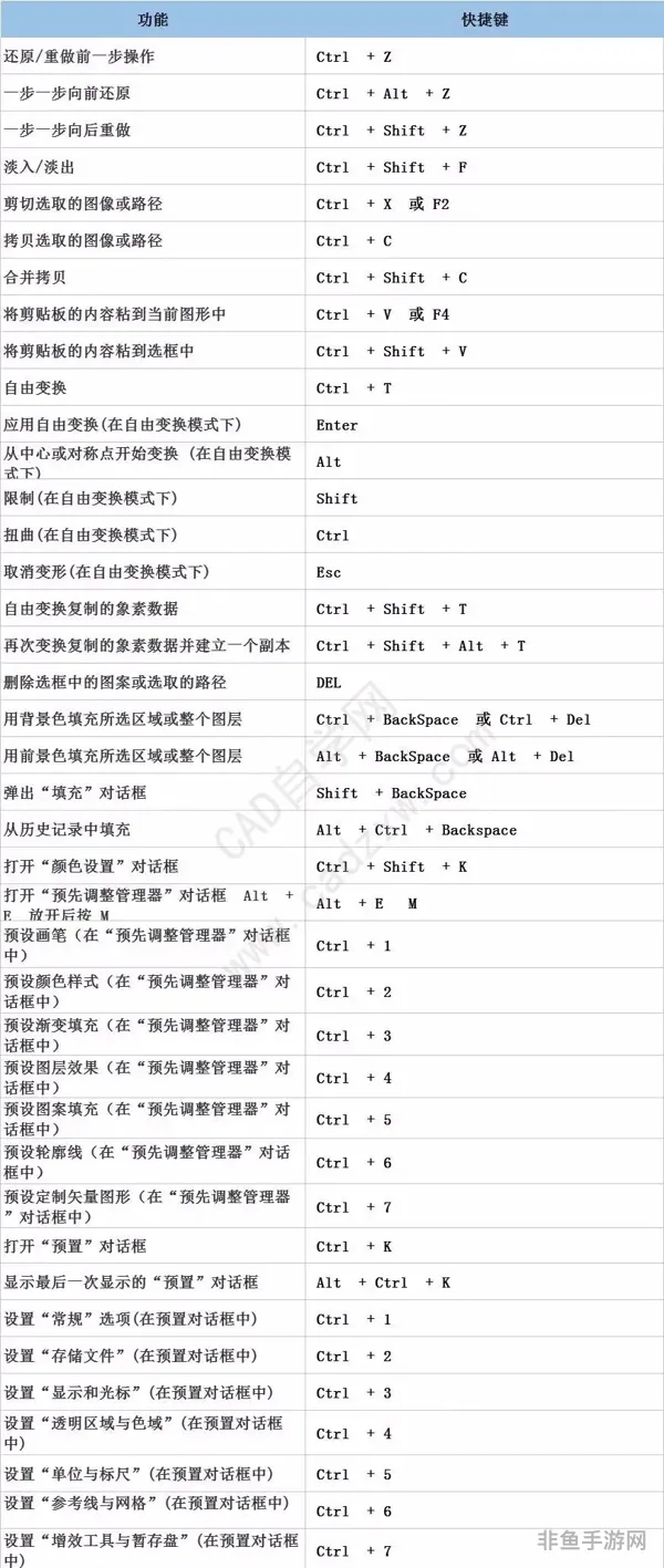 魔兽快捷键命令大全(魔兽争霸3必学快捷键)