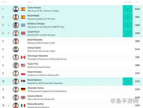 atp年终总决赛赛程(2023 ATP总决赛冠军)