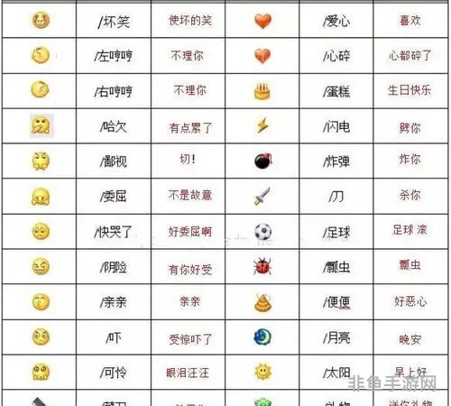 微信表情包含义图解(聊天表情图片带字输入法)