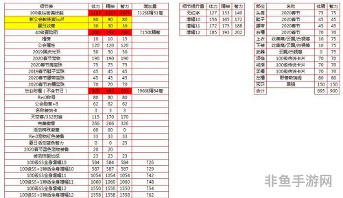 2021dnf奶爸100级装备选择