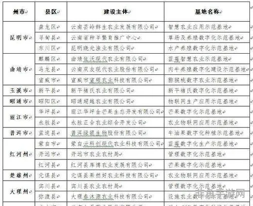 电驴基地现在怎么上(电驴基地2021)